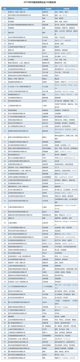 中国互联网企业百强榜发布 新华网再获佳绩