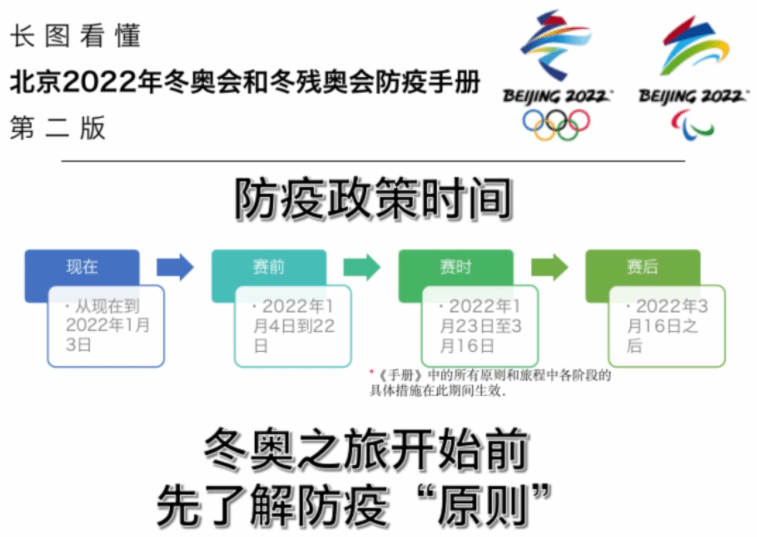 第二版《北京2022年冬奥会和冬残奥会防疫手册》发布