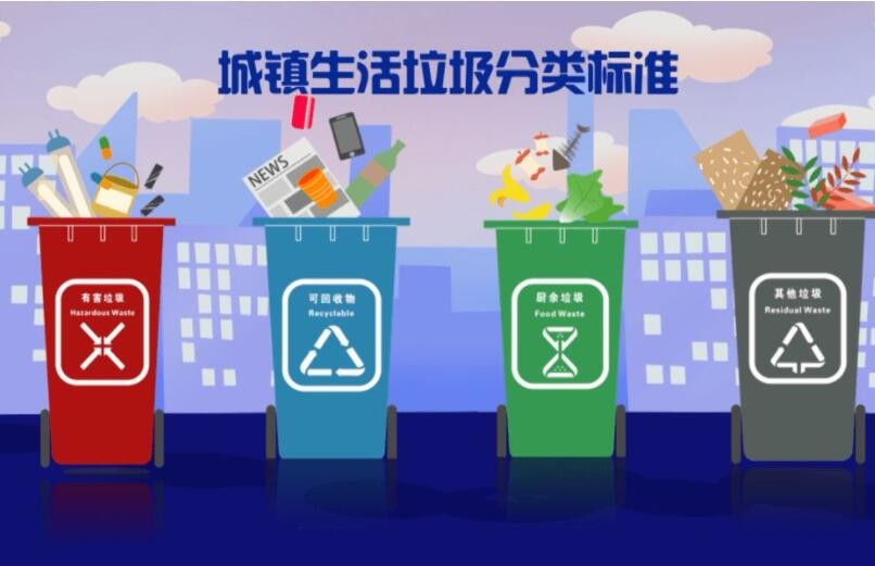 四部门：逐步提升城镇生活垃圾分类和处理能力