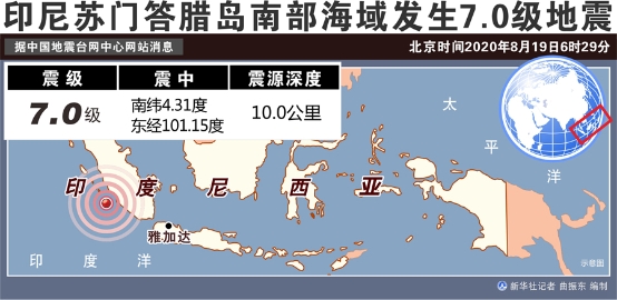 8月19日印尼苏门答腊岛南部海域发生7.0级地震