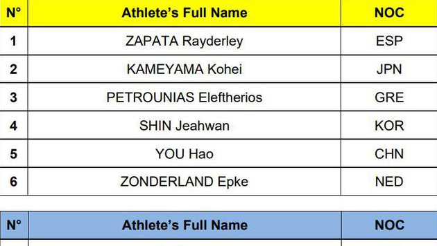 体操单项世界杯位列第一 尤浩范忆琳获奥运参赛权