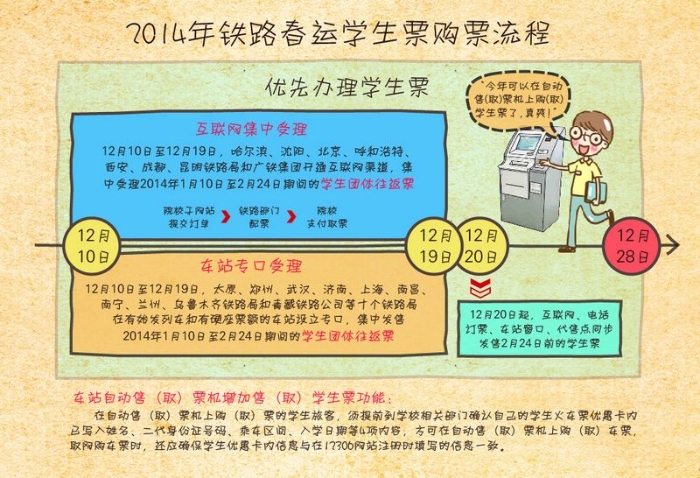 2014年铁路春运学生票购票流程