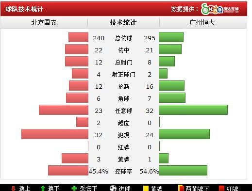 榜首战国安1-1恒大 张稀哲闪电建功埃神扳平