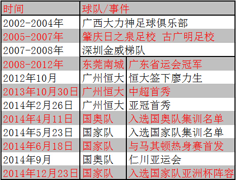 廖力生的坎坷足球路