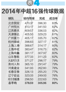 表4