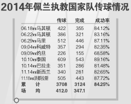 表六