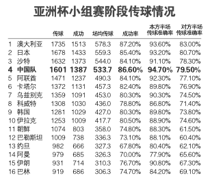 表一