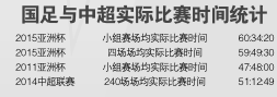 表8