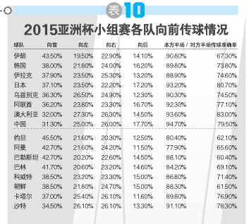 表10