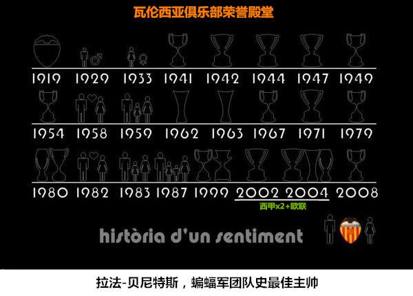 【球探】贝尼特斯:双面大师的跌宕人生