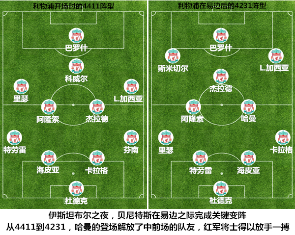 【球探】贝尼特斯:双面大师的跌宕人生