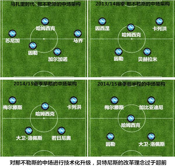 【球探】贝尼特斯:双面大师的跌宕人生