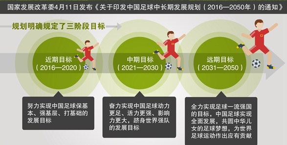 新华社：除了诗和远方，足改需更多“干货”