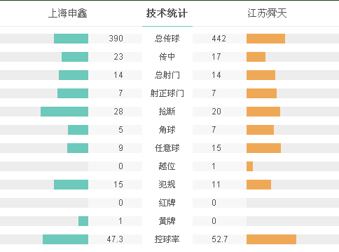 申鑫0-1负舜天止4轮不败 张晓彬补时劲射破门