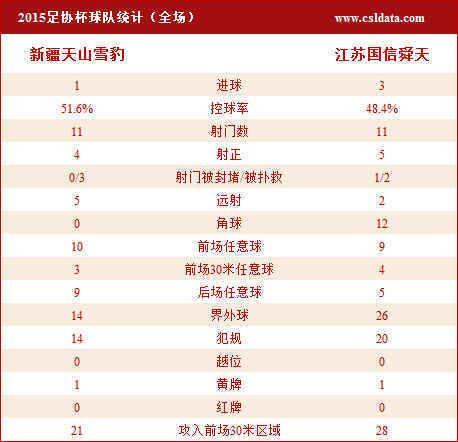 新疆1-3舜天 奥特森头槌破僵局任航远射制胜