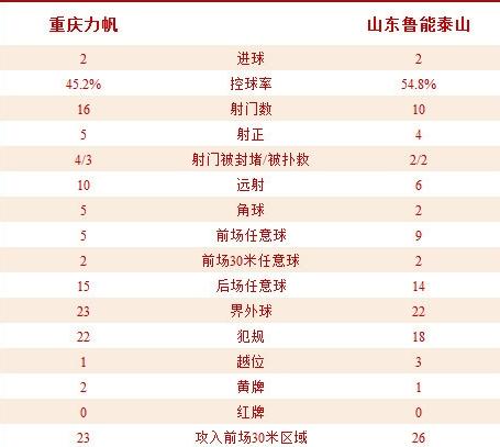 能进也能丢！力帆2-2鲁能 古托闪击野牛第7球