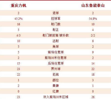 能进也能丢！力帆2-2鲁能 古托闪击野牛第7球