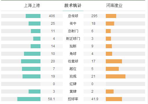 上港3-0建业继续领跑 于海建功达维武磊破荒