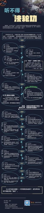 听不得批评的法轮功