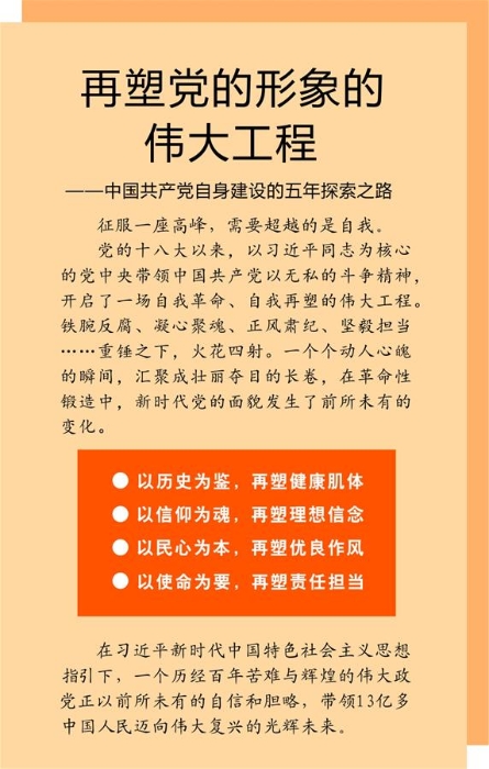 （新华全媒头条·十九大特别报道·图文互动）（1）再塑党的形象的伟大工程——中国共产党自身建设的五年探索之路