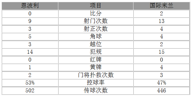 意甲-国米2-0连胜 伊卡尔迪两球标王砍刀助攻