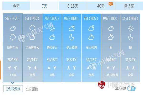 芒种首日北京将迎降雨 明天气温断崖式暴跌至20℃