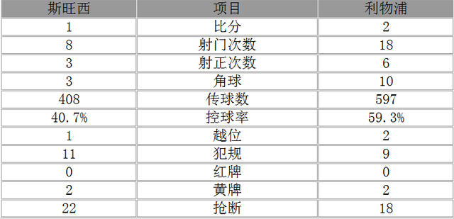 英超-利物浦2-1斯旺西 菲尔米诺破门大将点杀