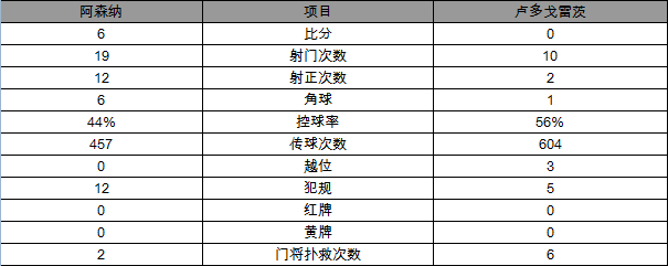 欧冠-阿森纳6-0获7连胜 厄齐尔戴帽桑神破门