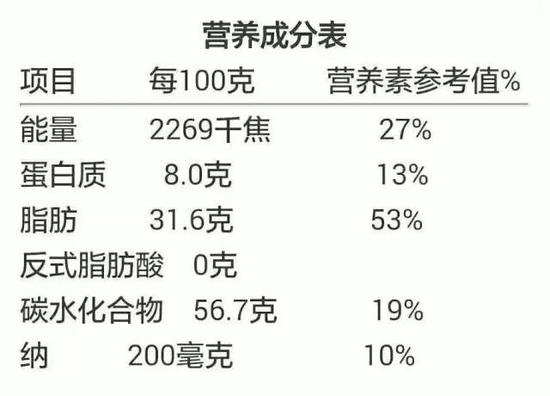 3分钟教你看懂“食品标签”，原来我们被“骗”这么多年……