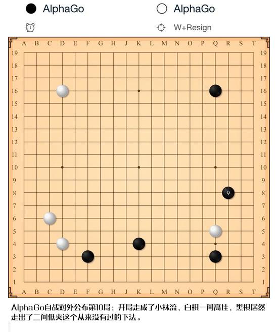 围棋狗咬狗会发生什么?反正毁掉了人类三观