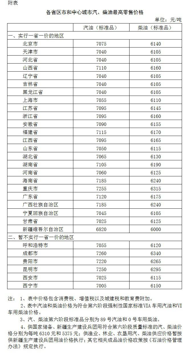 来源:国家发改委网站 点击进入下一页