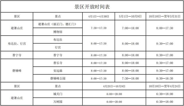 北京周边10个“著名”景点,太适合自驾游了!这个夏天值得去一次