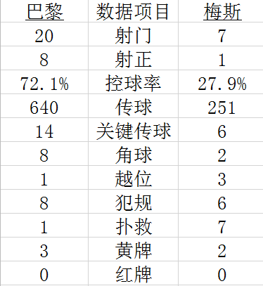 技术统计