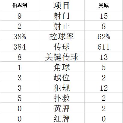 技术统计