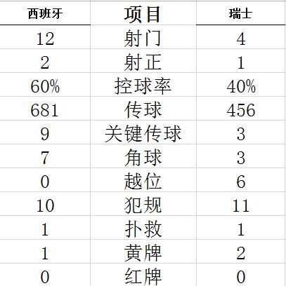 技术统计