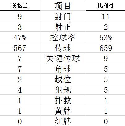 技术统计