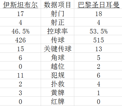 技术统计