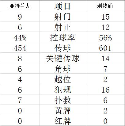 技术统计