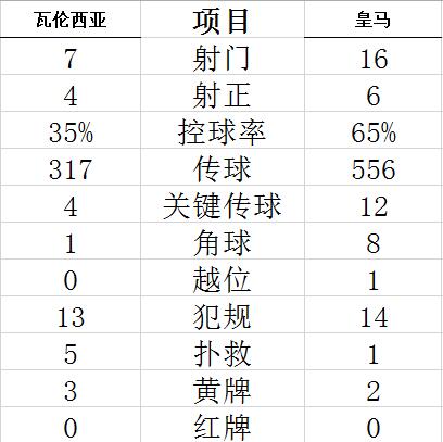 技术统计