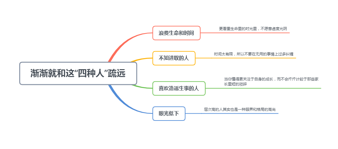 一个人的层次提高了，渐渐就和这“四种人”疏远了，拒绝无效社交