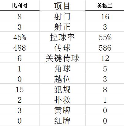技术统计