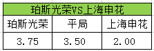 珀斯vs申花比赛赔率