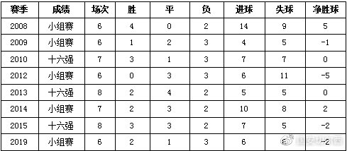 图片来源 @国安切尔西