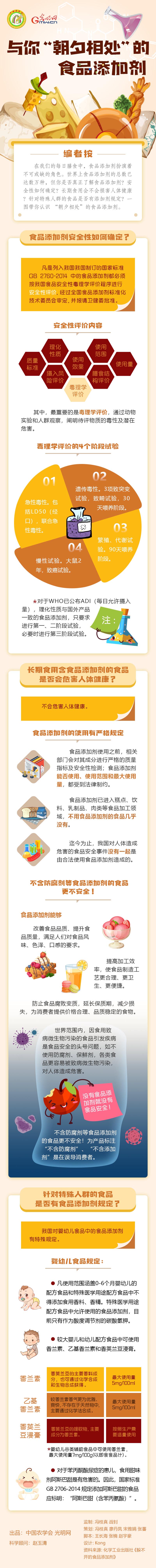 图解 |“朝夕相处”的食品添加剂 你真的了解吗？