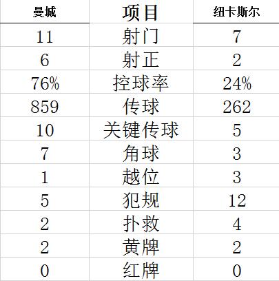 技术统计