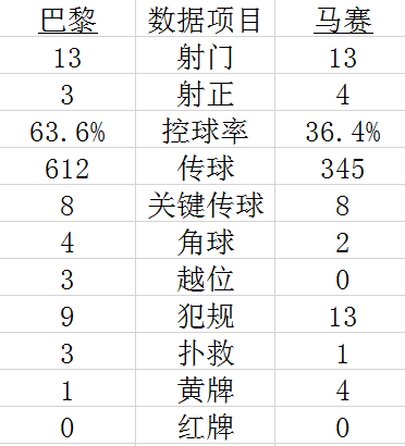 技术统计