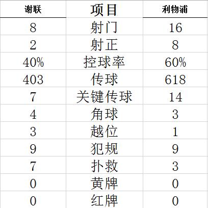 技术统计