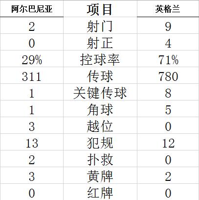 技术统计