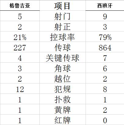 技术统计