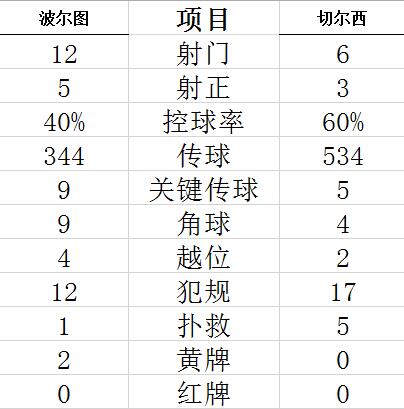 技术统计